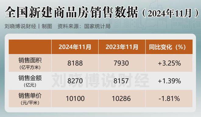 最新购房指南，市场趋势、政策影响与购房建议揭秘