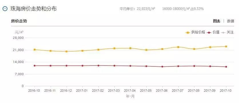 雷州最新房价动态及市场趋势分析与预测