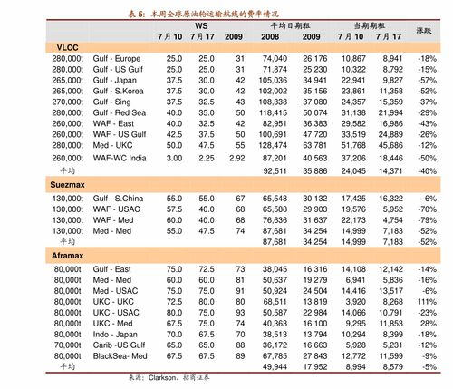 黄金市场最新动态，今日回收金价格查询与趋势分析