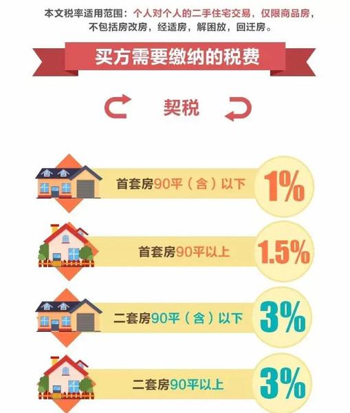 电信业务 第96页