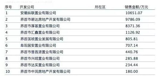 界首市最新房价动态与市场趋势深度解析