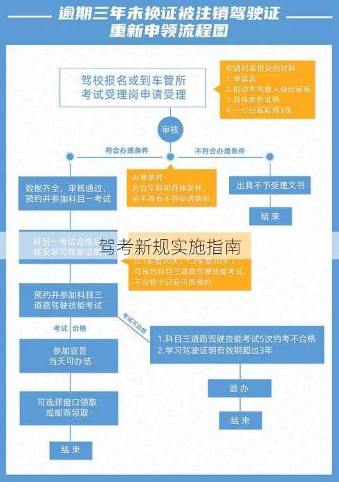 最新准驾证取消政策，影响及未来展望