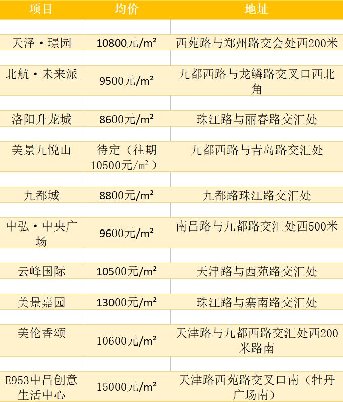 栾川最新房价动态及市场走势，购房指南与趋势分析