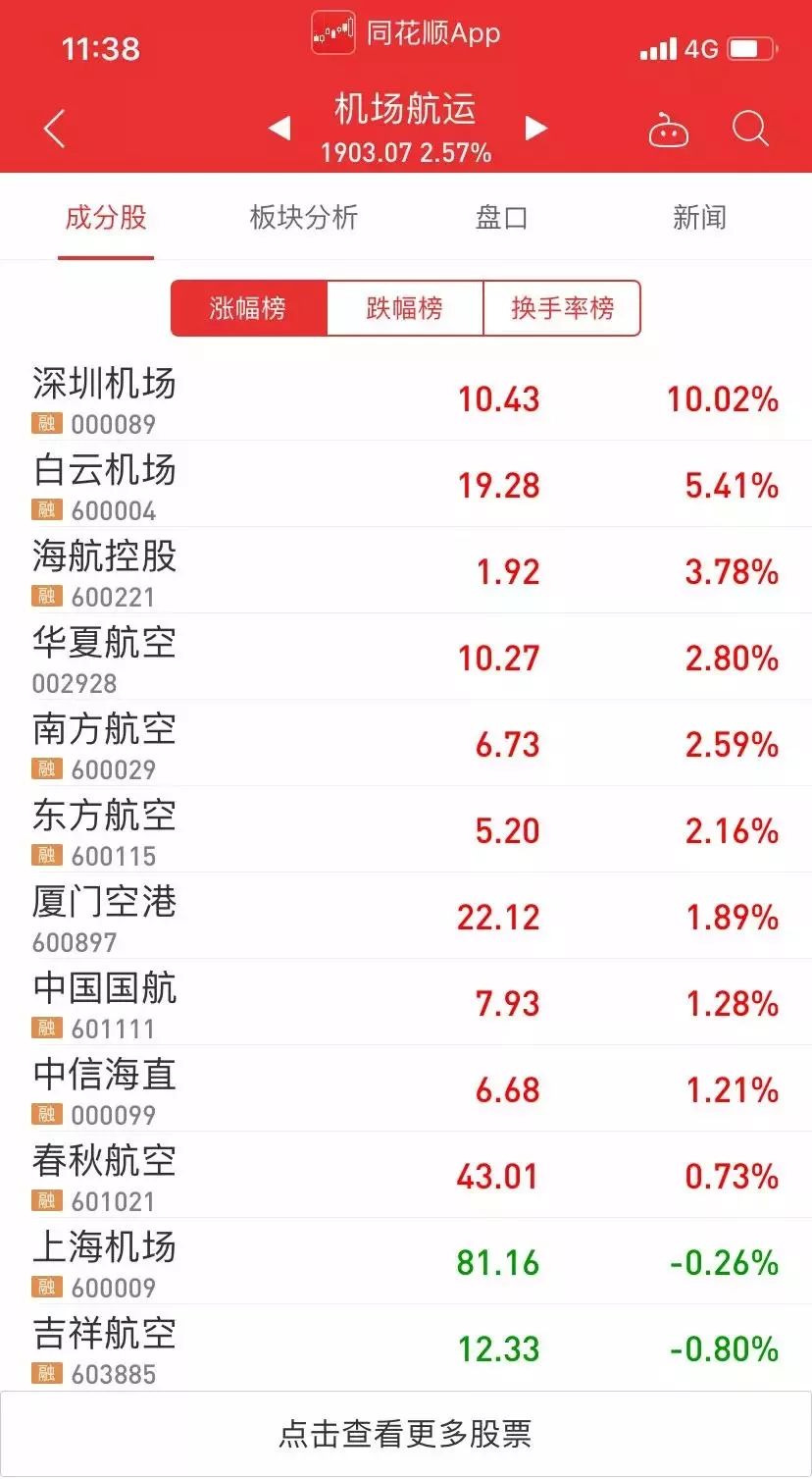 增值电信 第77页