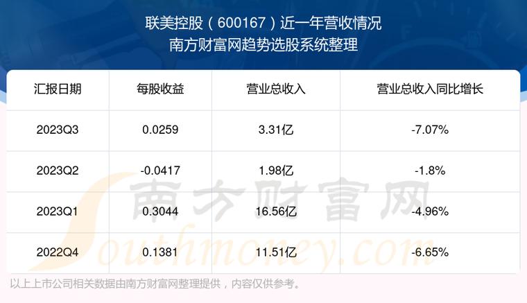 联美控股最新消息全面解读与分析