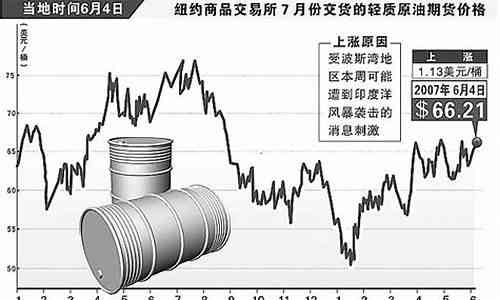 国际原油走势最新分析与展望