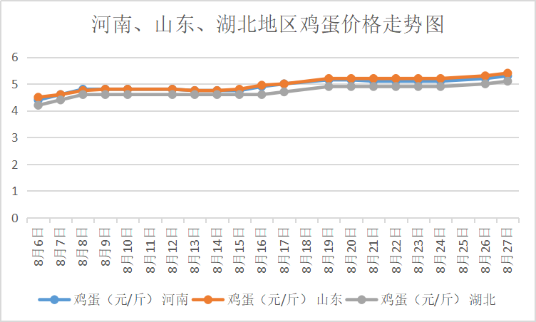 河北鸡蛋价格最新动态分析