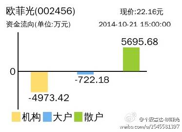 互联网信息 第70页