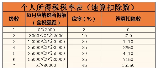 房产个人所得税最新规定及其深远影响分析