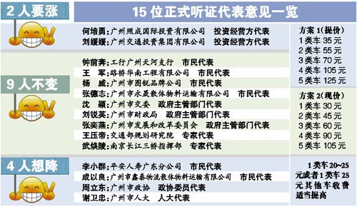 黄埔大桥最新收费标准解析