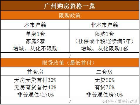 电信业务 第53页