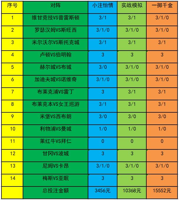 增值电信 第44页