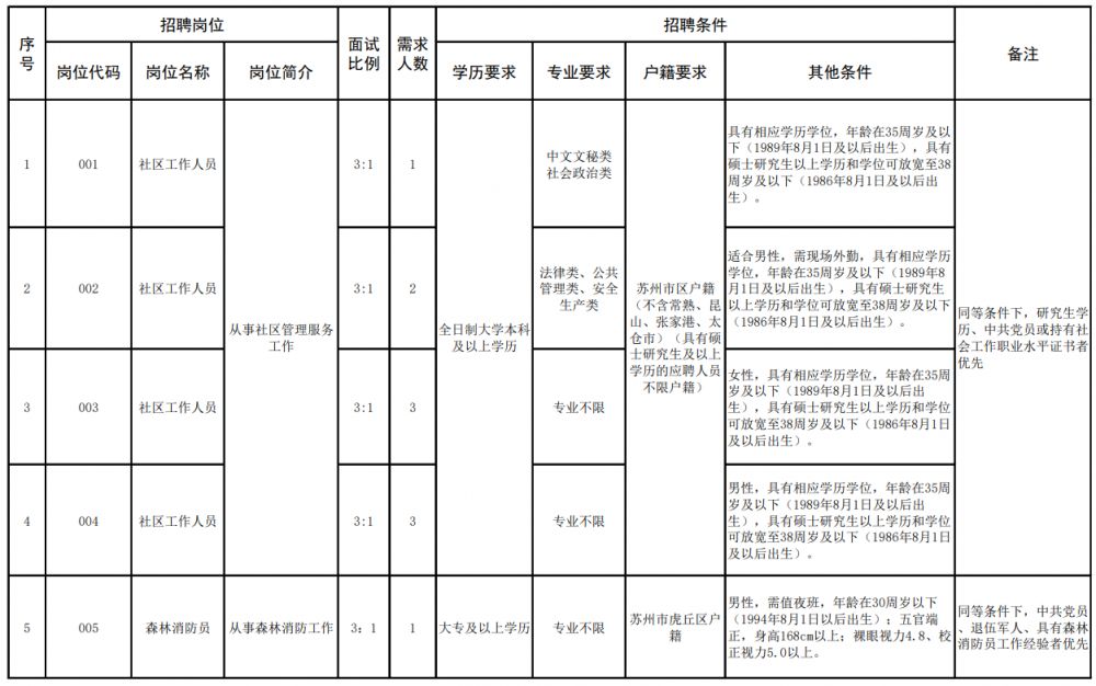 安镇最新招聘信息全面汇总