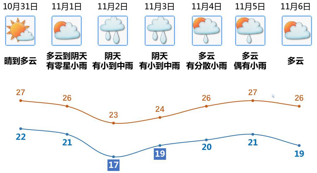 信息服务 第29页