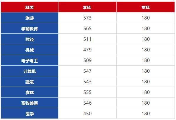 揭秘，2017河北高考最新动态与变化概览