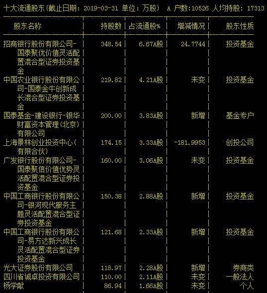 王亚伟最新持股深度解析及前景展望（2017年）