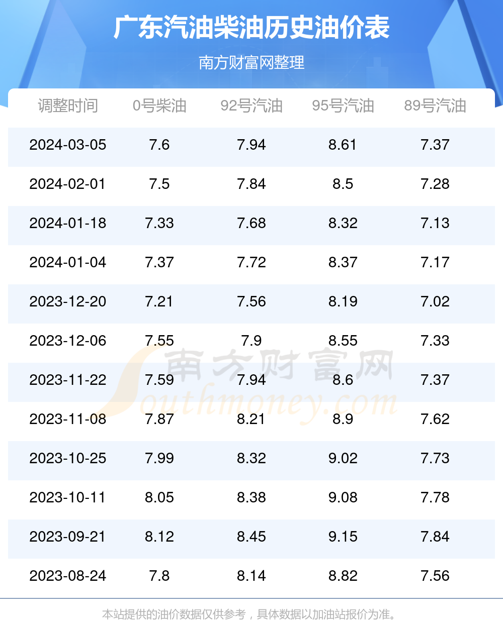 广东汽油价格动态更新及市场影响深度解析