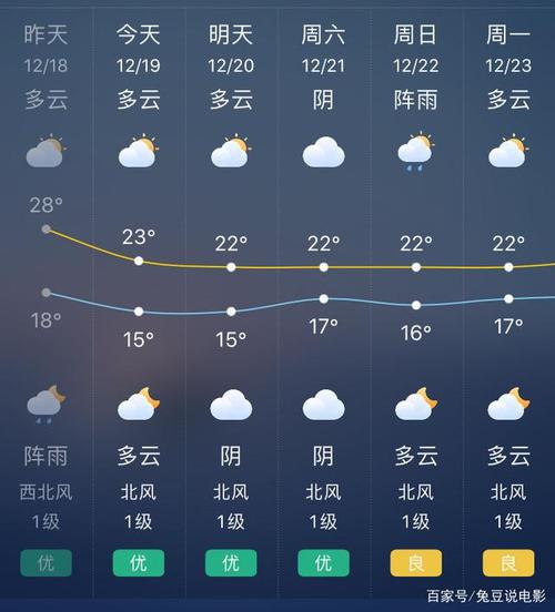 互联网信息 第15页