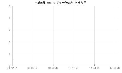 九鼎新材股票最新消息全面解读与分析