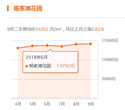 电信业务 第12页