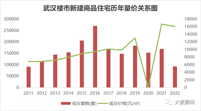 武汉楼市最新限购政策深度解读