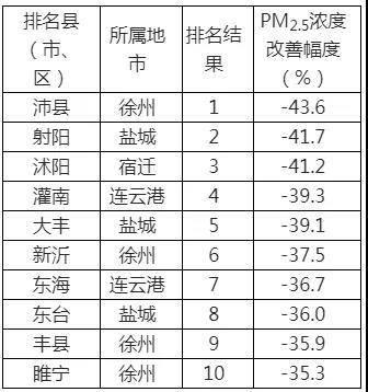 增值电信 第4页