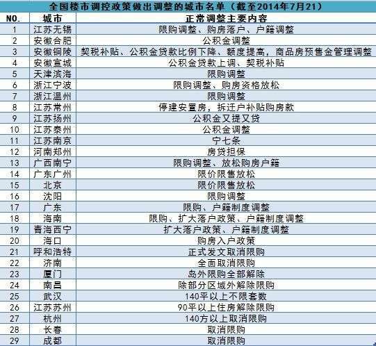 最新限购城市名单揭示，政策调控下房地产市场的走向与趋势